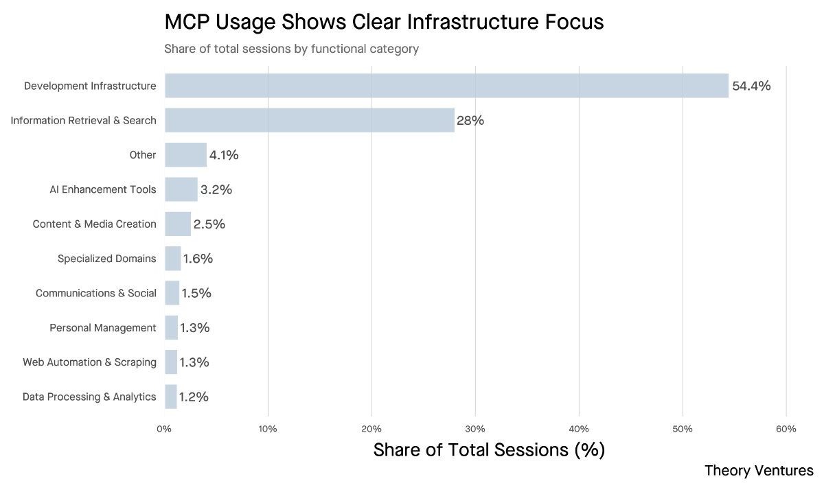 10 Months of AI Agents: Discover the Most Popular Models in Use!