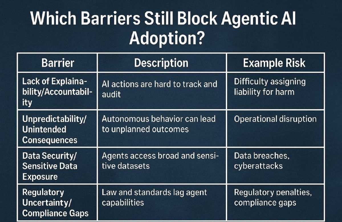 Breaking Down Barriers: Why Agentic AI Adoption is Still Stalled